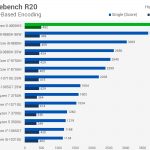 Benchmark AMD (2)