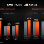 content und gaming gegen intel