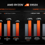 content und gaming gegen ryzen 3000