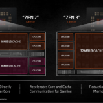 ryzen 5000 cpu aufbau