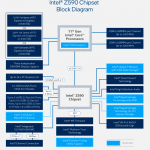 Intel Z590 Chipset Block Diagram