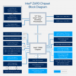 Intel Z690 Chipset Block Diagram